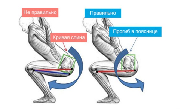 prisedaniya-dlya-devushek-tehnika_