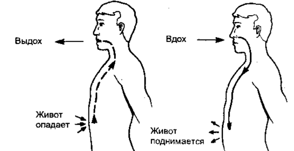 Правильное дыхание при беге - залог эффективной тенировки. Техника внутри