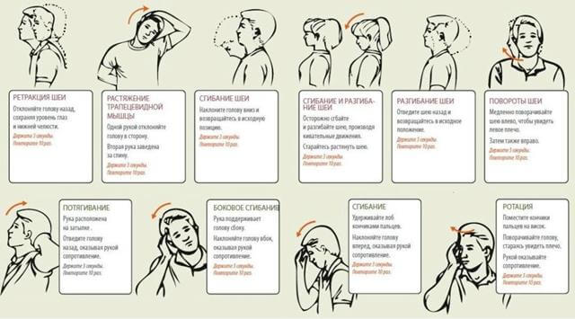 Лфк - это здорово! Лечебная гимнастика при остеохондрозе шейного отдела позвоночника