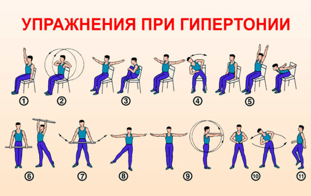 Гимнастика для шеи от доктора Шишонина - лечим высокое давление