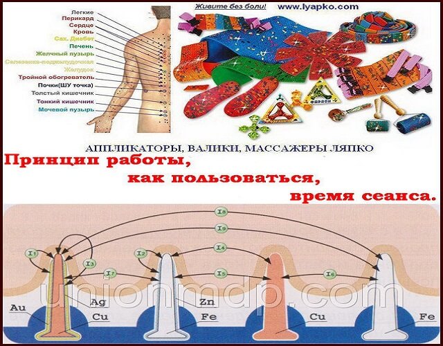 Что лучше: чем отличается аппликатор Ляпко от аппликатора Кузнецова