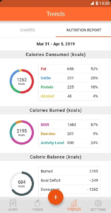 12 классных приложений для подсчета калорий на Android и iPhone
