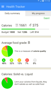 12 классных приложений для подсчета калорий на Android и iPhone