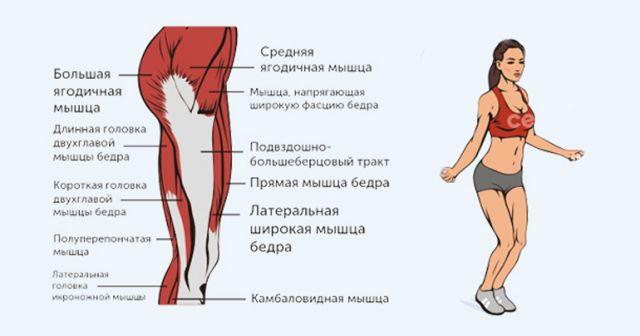 Как научиться высоко прыгать: не простой путь к рекордам