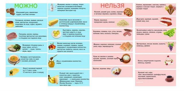 Правильная диета при панкреатите поджелудочной железы: примерное меню