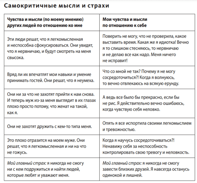 Я стесняюсь: как избавиться от застенчивости и стыда